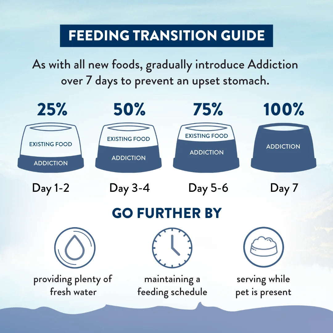 Addiction Wild Kangaroo Feast kibble size