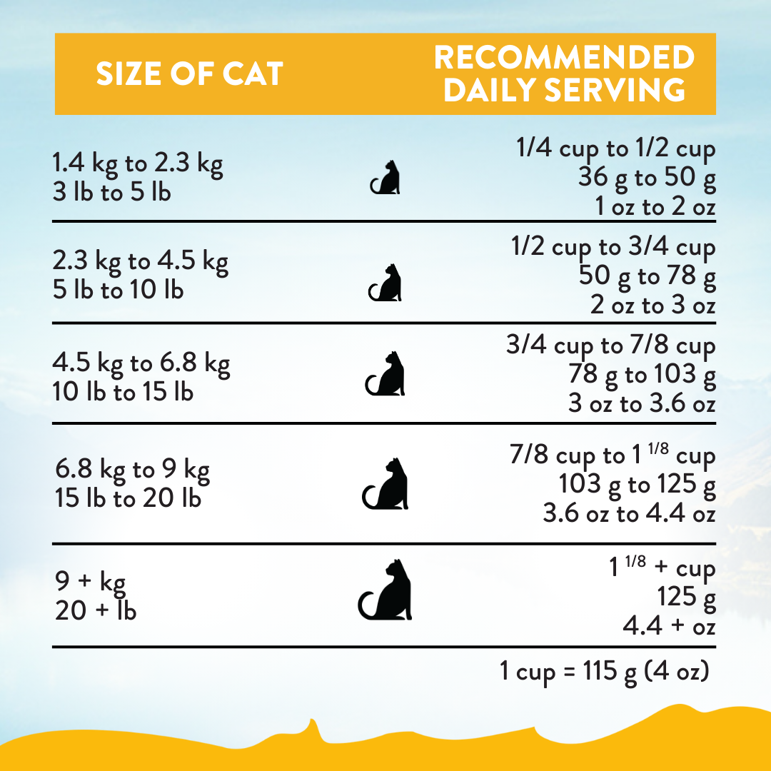 Chicken Supreme Senior Cat feeding guide