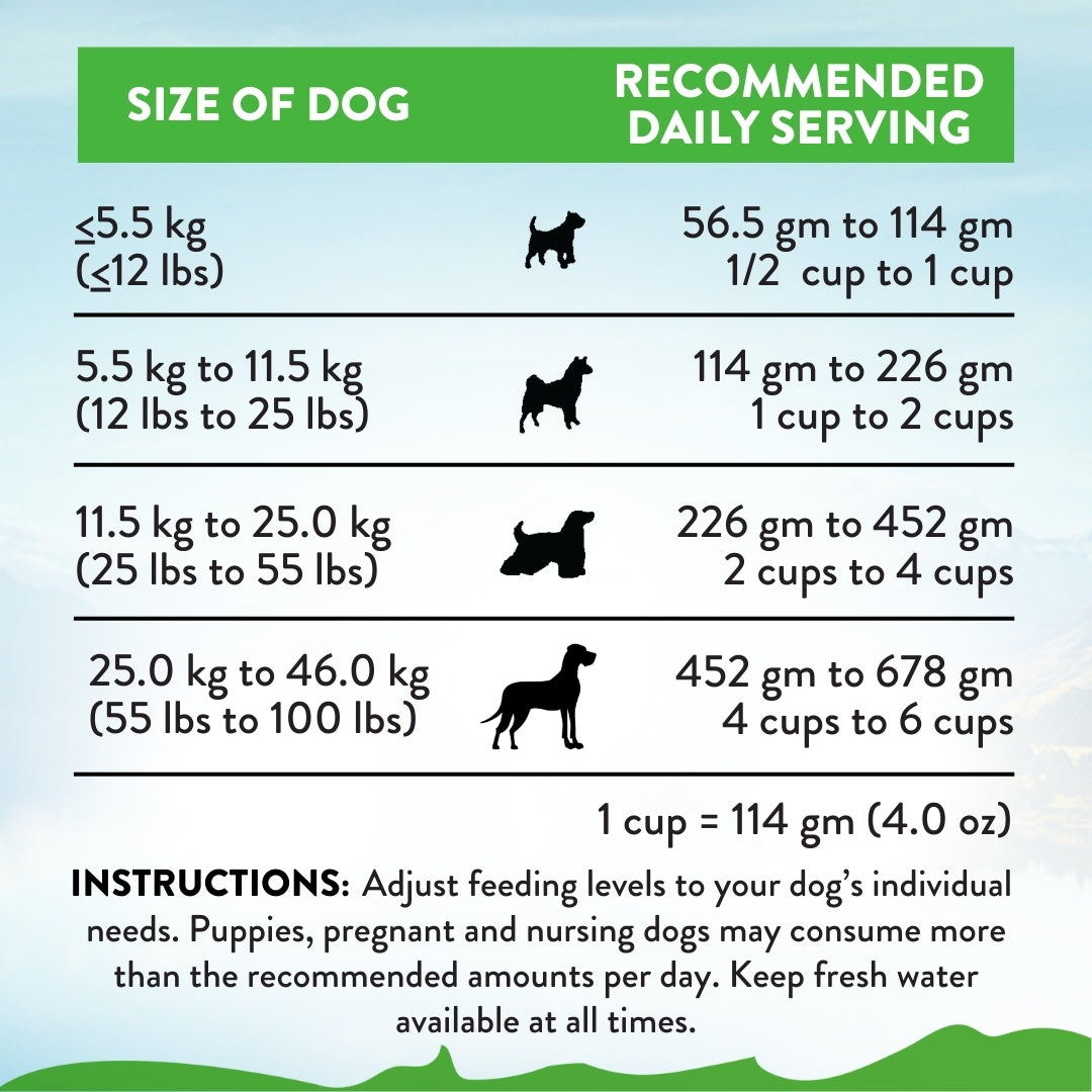 Addiction Le Lamb, Complete & Balanced, Digestive Health Dry Dog Food