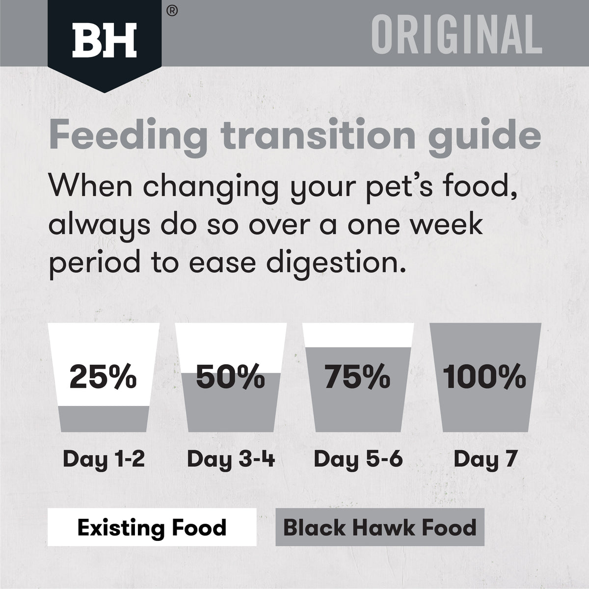 Black Hawk Adult Chicken & Rice