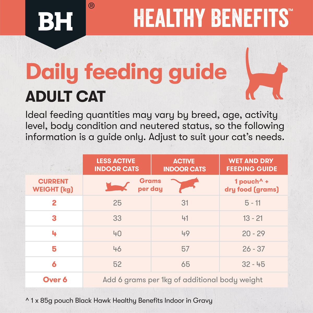Indoor Chicken daily feeding chart
