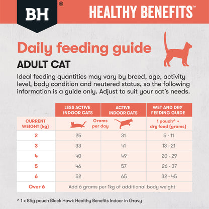 Indoor Chicken daily feeding chart