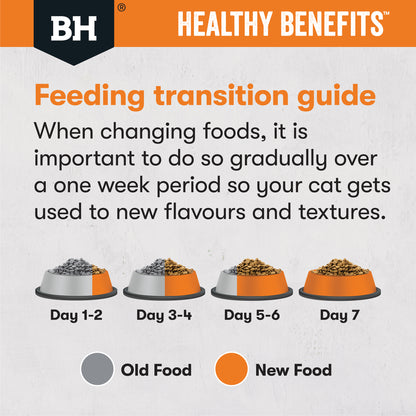 Weight Chicken feeding transition guide