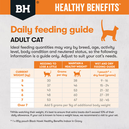 Weight Chicken daily feeding guide