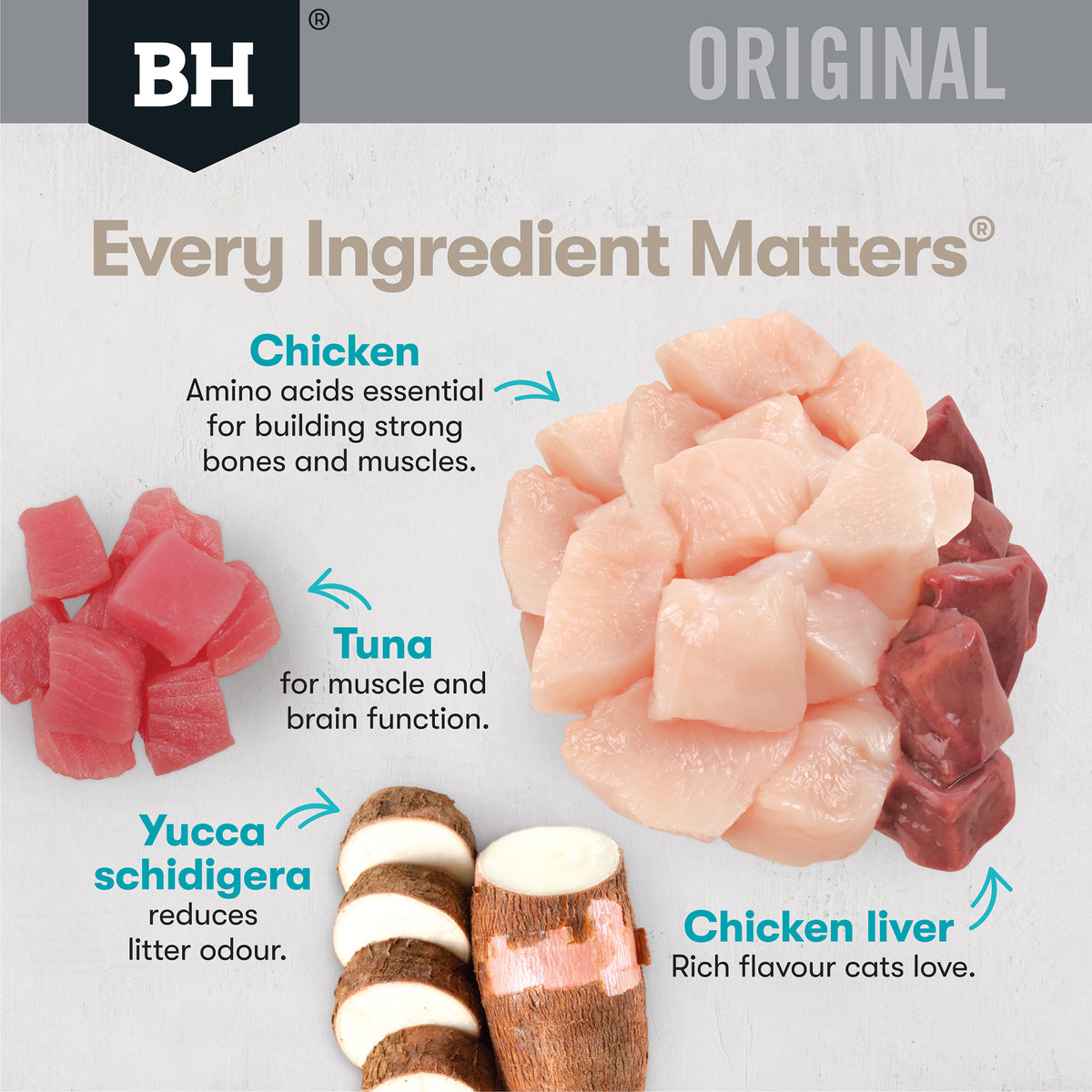Chicken, tuna, chicken liver and yucca ingredient benefits