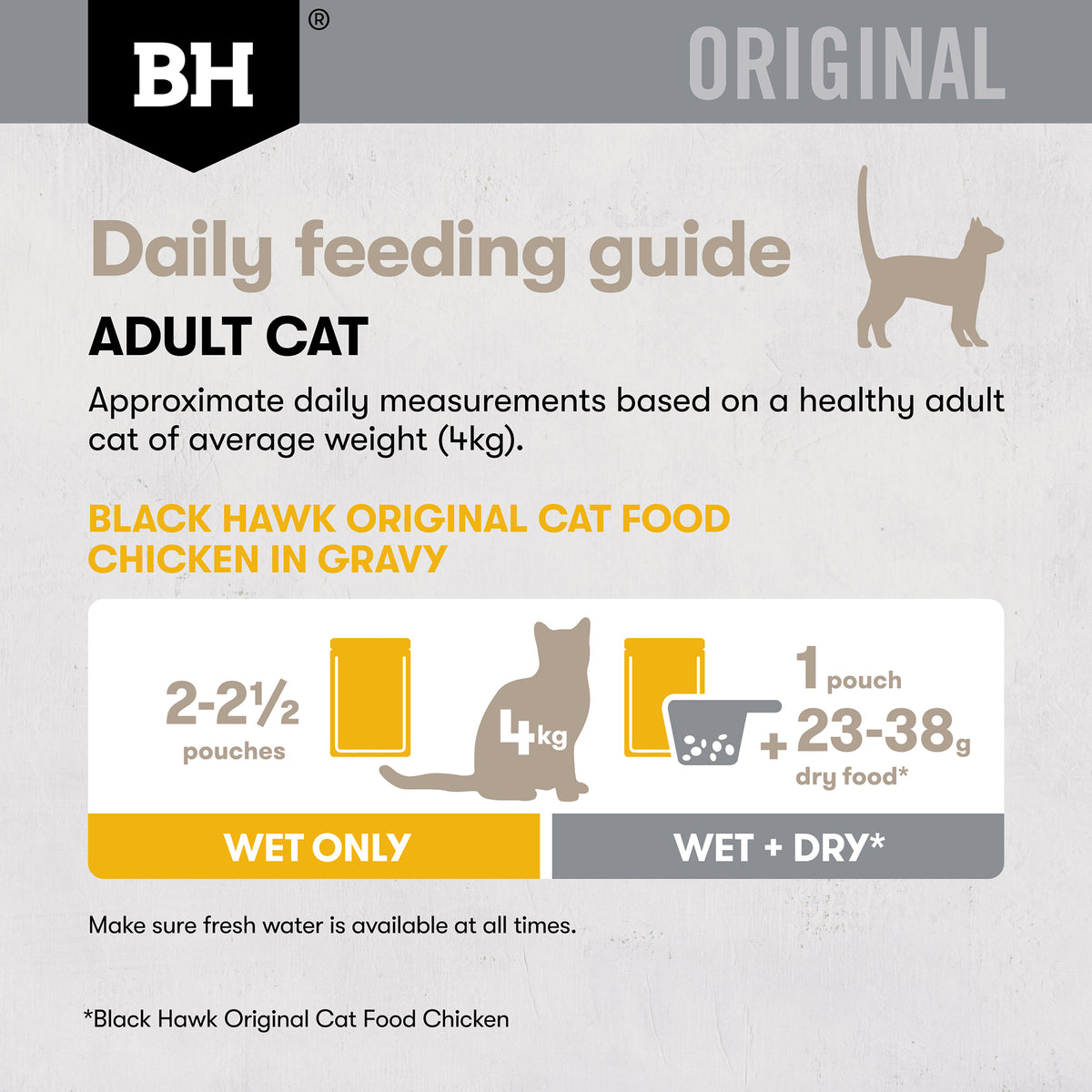 Daily feeding guide for adult cats, Black Hawk Chicken in Gravy