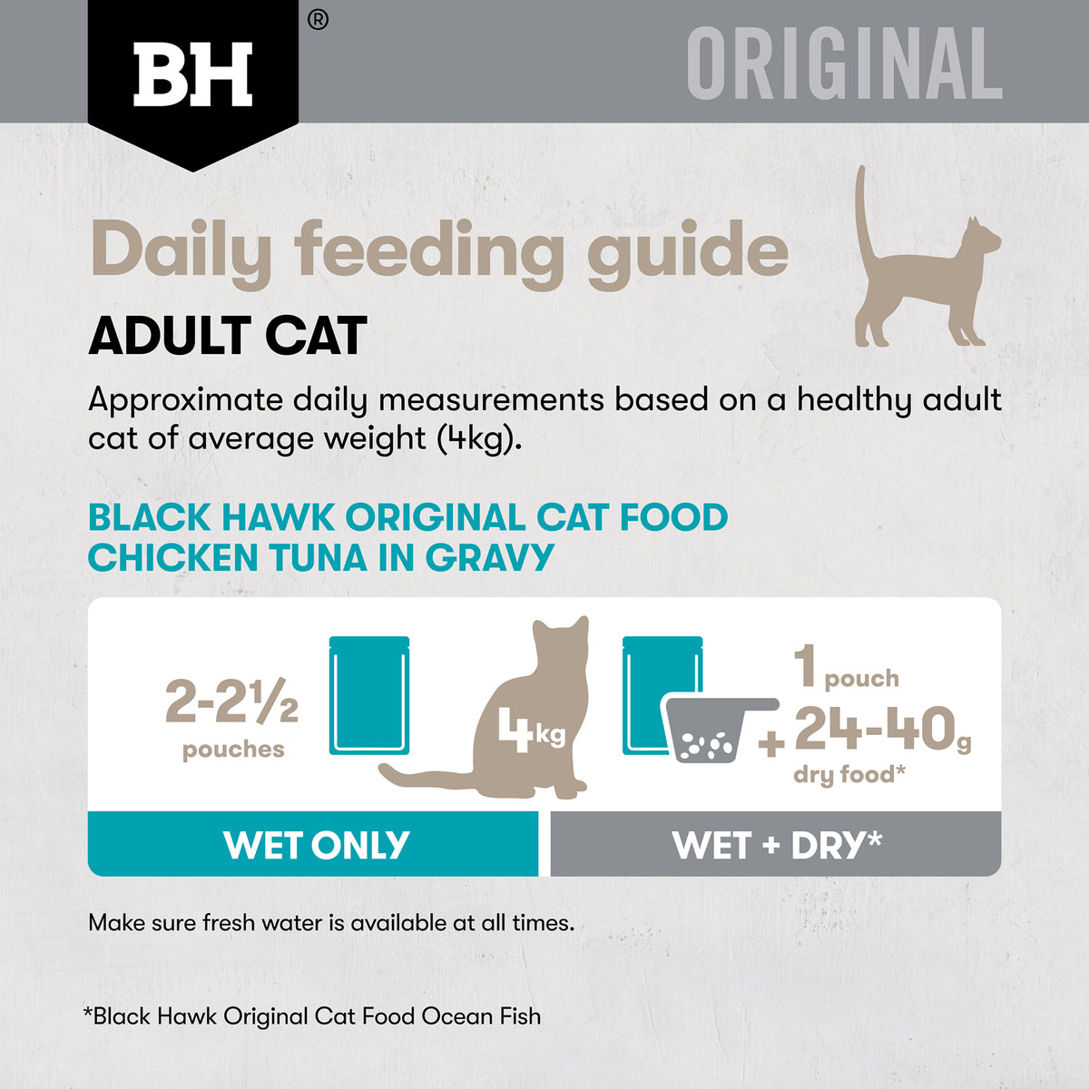 Chicken Tuna feeding guide for a healthy 4kg adult cat