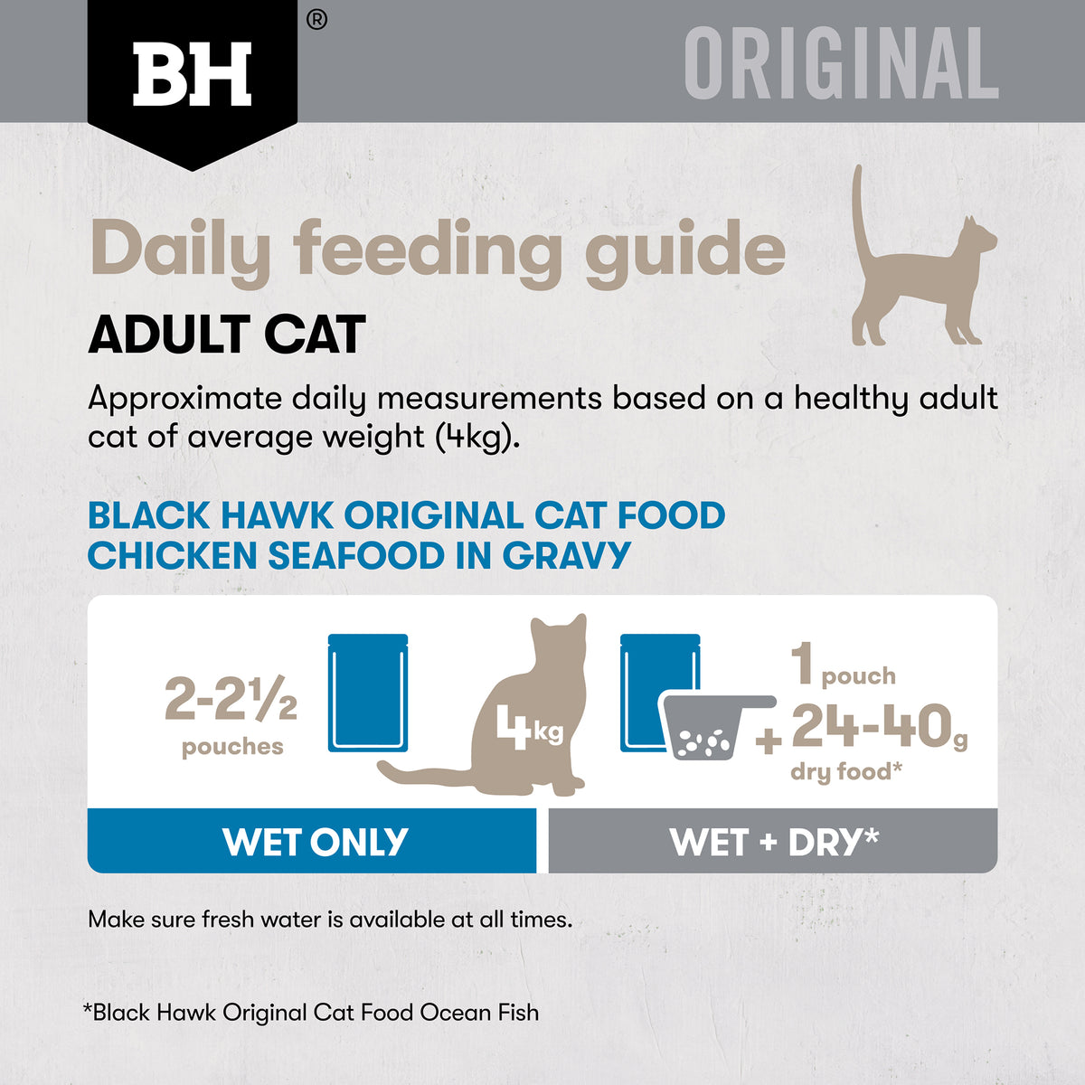 Daily feeding guide for Black Hawk Chicken Seafood in Gravy: 2 to 2½ pouches, or 1 pouch plus 24 to 40g dry food for a 4kg cat