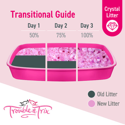 Crystal litter: traps liquid, anti-bacterial odour control, change time alert