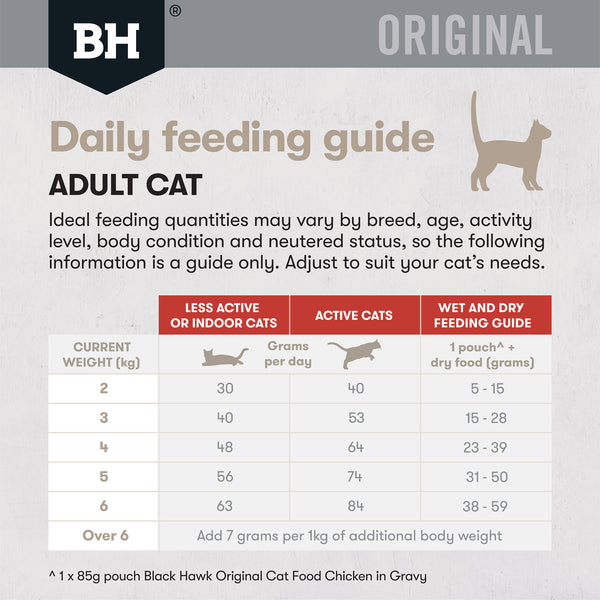 Black Hawk Original Cat Chicken & Kangaroo