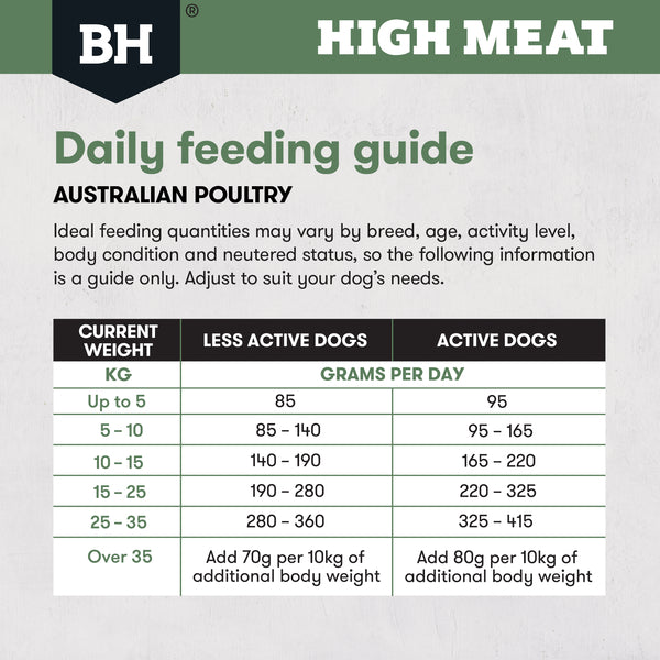 Black Hawk High Meat Australian Poultry