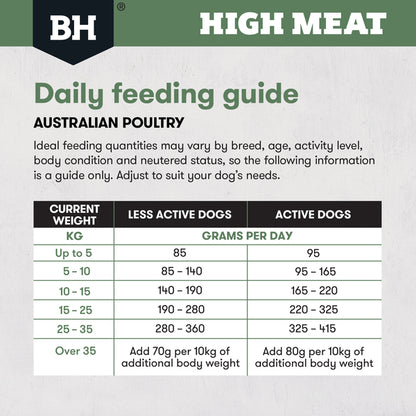Black Hawk High Meat Australian Poultry