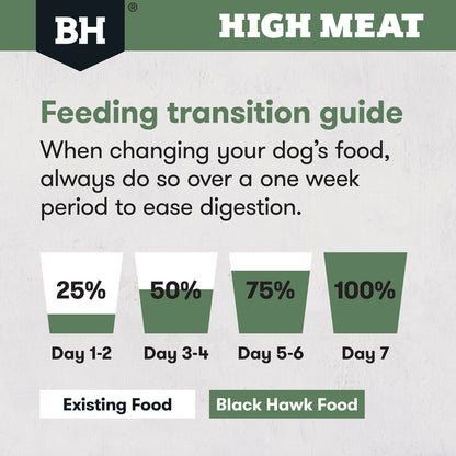 Black Hawk High Meat Australian Poultry