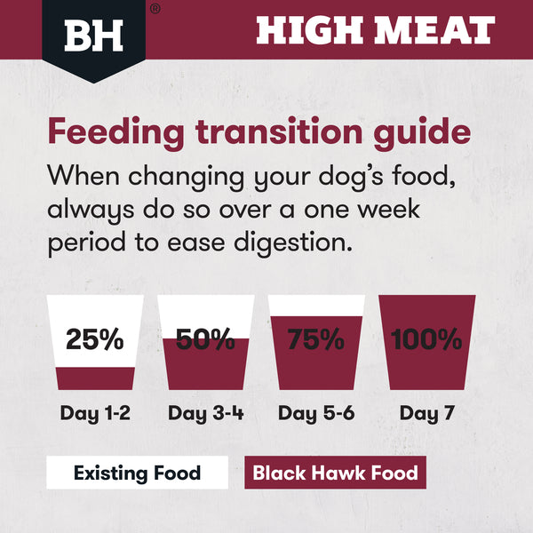 Black Hawk High Meat Australian Red Meat