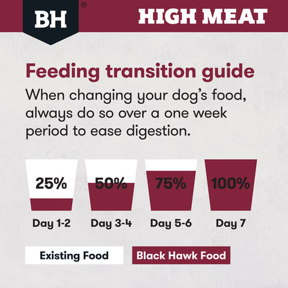 Black Hawk High Meat Australian Red Meat