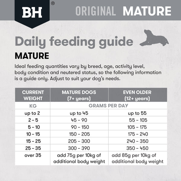 Black Hawk Original Mature Adult Lamb & Rice