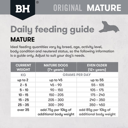 Black Hawk Original Mature Adult Lamb & Rice