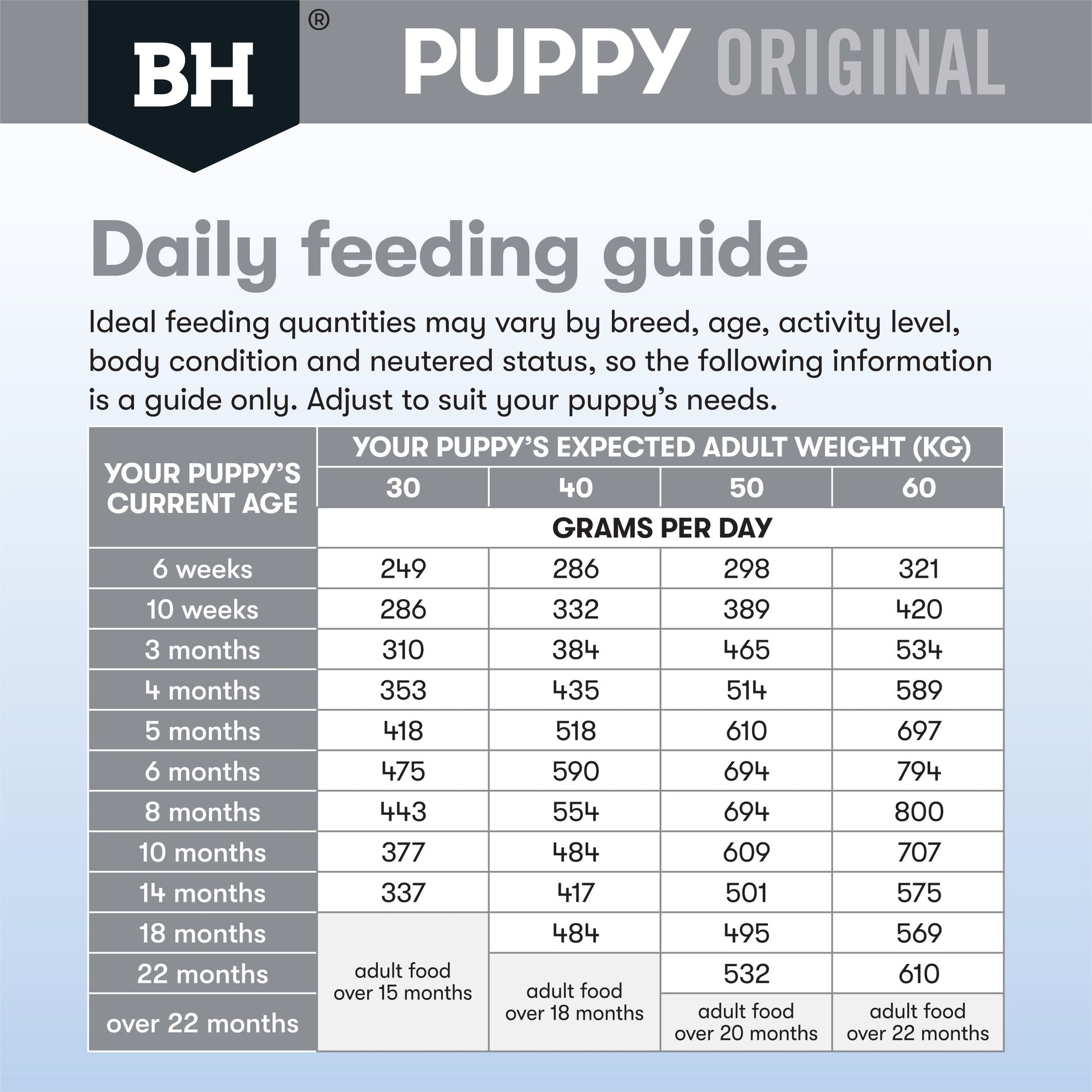 Black Hawk Original Lamb & Rice Large Breed Puppy - Doubtless Bay Pet Resort 