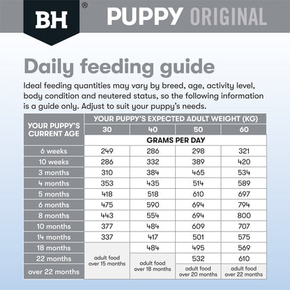 Black Hawk Original Lamb & Rice Large Breed Puppy - Doubtless Bay Pet Resort 