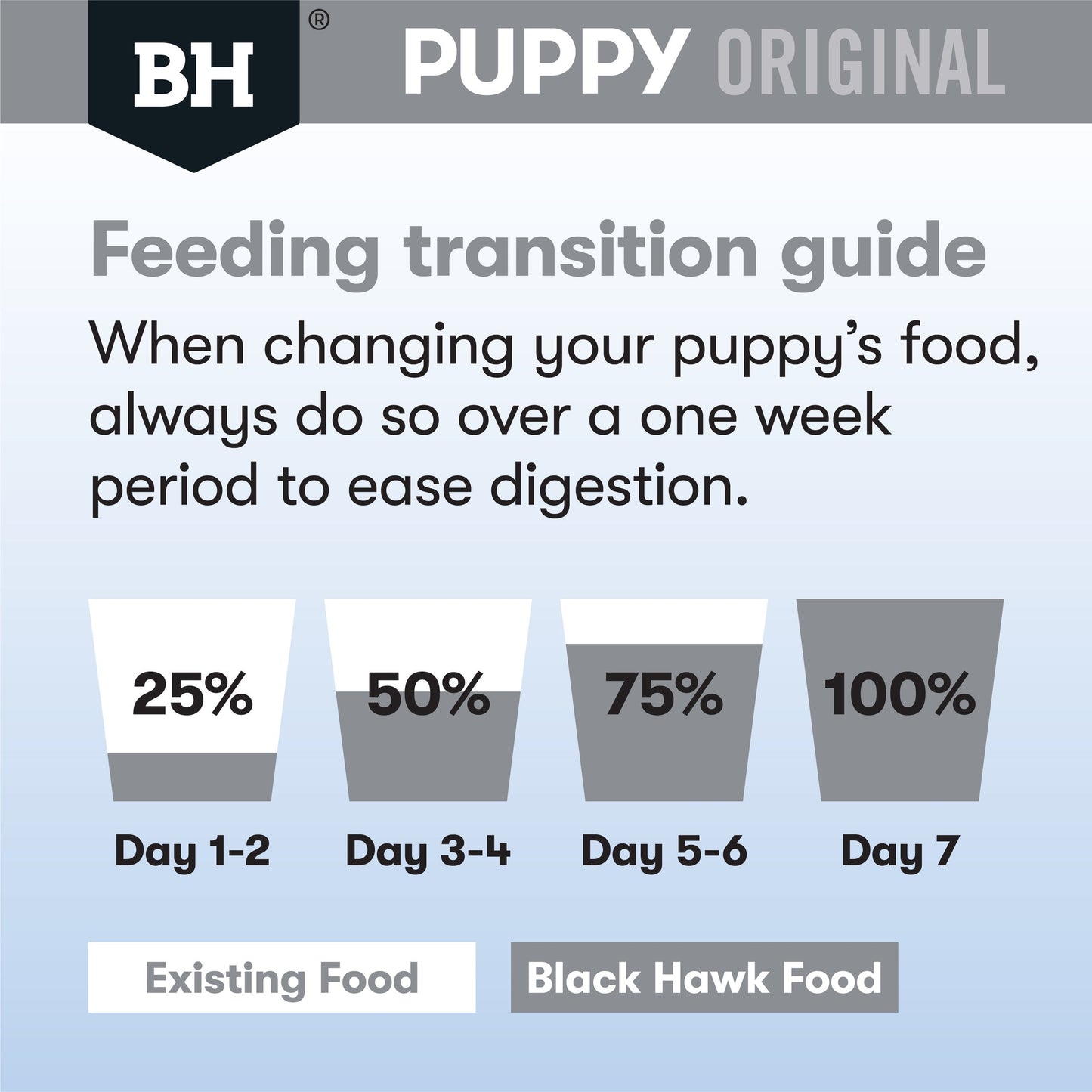 Black Hawk Original Lamb & Rice Large Breed Puppy - Doubtless Bay Pet Resort 