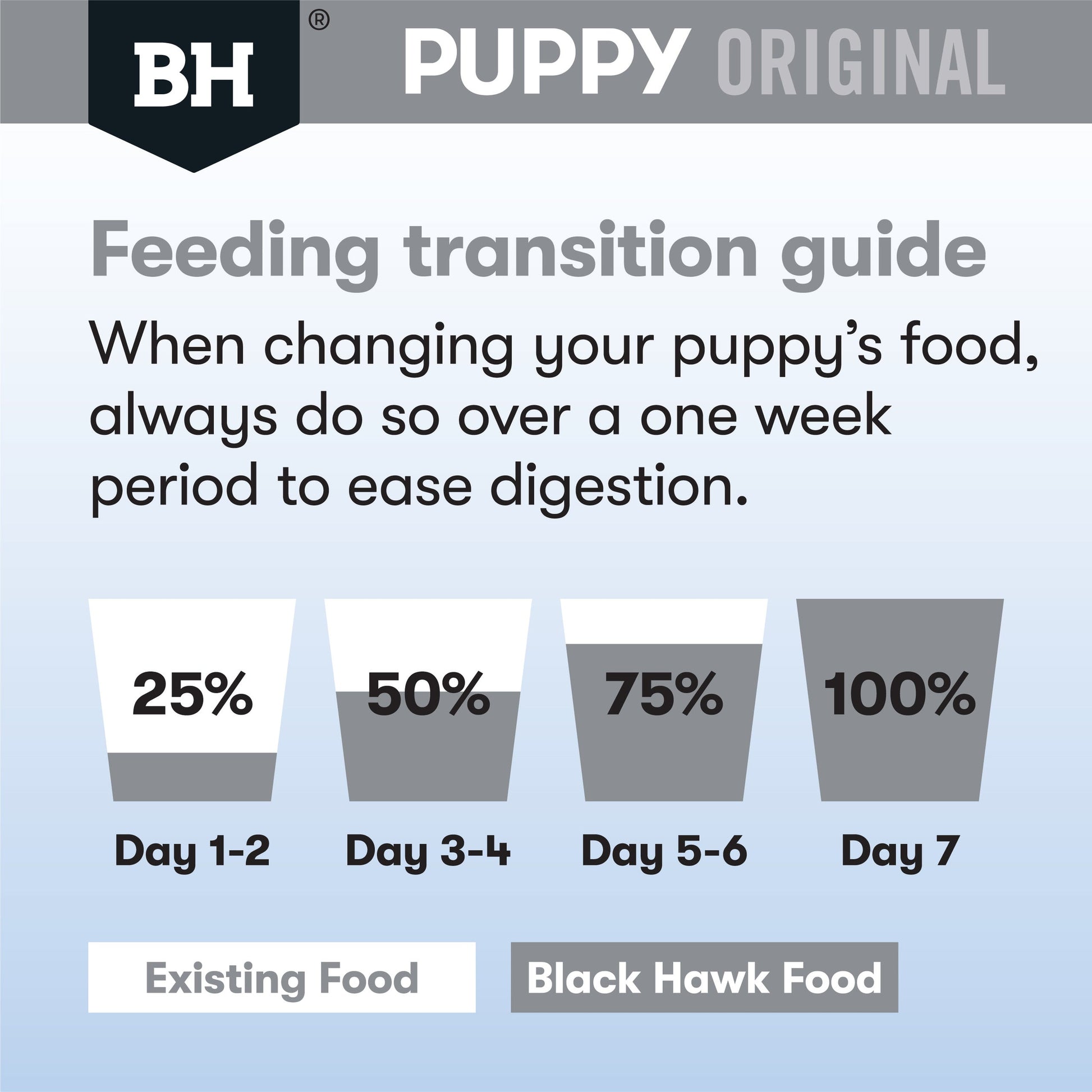 Black Hawk Original Lamb & Rice Large Breed Puppy - Doubtless Bay Pet Resort 