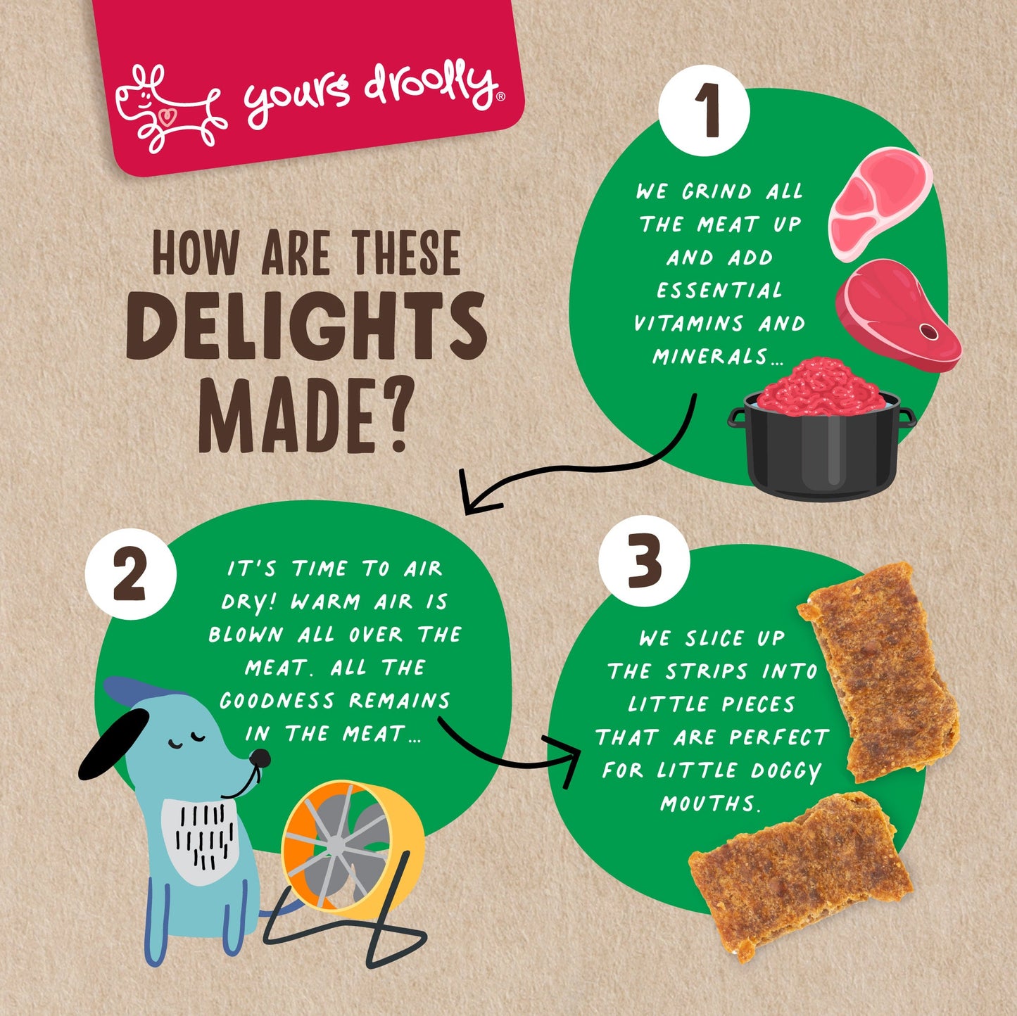 Yours Droolly - Kiwi Grown Venison & Lamb With Kiwifruit - NZ Made, 200g - Doubtless Bay Pet Resort 