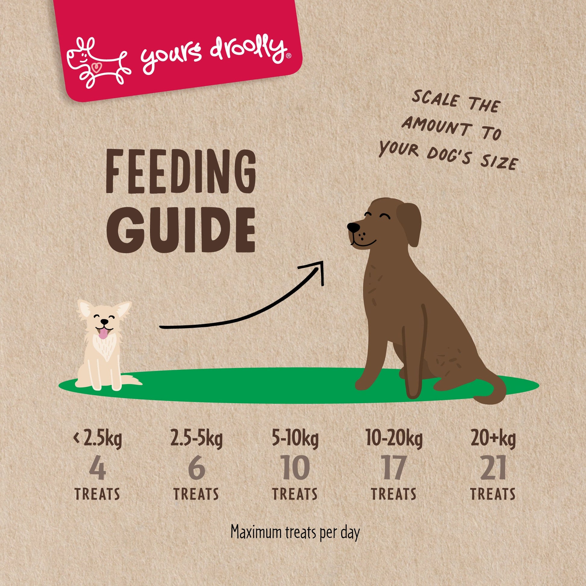 Yours Droolly - Kiwi Grown Venison & Lamb With Kiwifruit - NZ Made, 200g - Doubtless Bay Pet Resort 